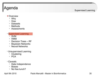 Agenda Supervised Learning Overview Why How Datasets Methods Assessments Supervised Learning SVM HMM Decision Trees – RF Bayesian Networks Neural Networks Unsupervised Learning Clustering PCA Caveats Data Independence Biases No free lunch? 