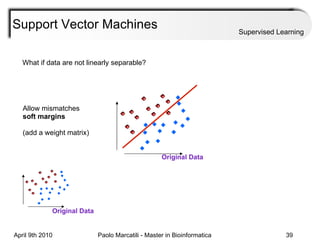 Support Vector Machines Supervised Learning What if data are not linearly separable? Allow mismatches soft margins (add a weight matrix) Original Data Original Data 
