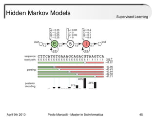 Hidden Markov Models Supervised Learning 