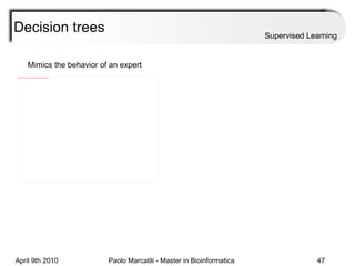 Decision trees Supervised Learning Mimics the behavior of an expert 