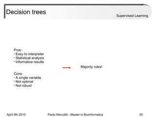 Pros:  Easy to interpreter Statistical analysis Informative results Cons: A single variable Not optimal Not robust Majority rules! Decision trees Supervised Learning 
