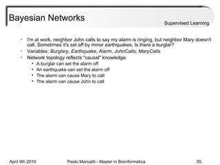 Bayesian Networks Supervised Learning I'm at work, neighbor John calls to say my alarm is ringing, but neighbor Mary doesn't call. Sometimes it's set off by minor earthquakes. Is there a burglar? Variables:  Burglary ,  Earthquake ,  Alarm ,  JohnCalls ,  MaryCalls Network topology reflects "causal" knowledge: A burglar can set the alarm off An earthquake can set the alarm off The alarm can cause Mary to call The alarm can cause John to call 