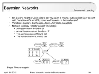 Bayesian Networks Supervised Learning I'm at work, neighbor John calls to say my alarm is ringing, but neighbor Mary doesn't call. Sometimes it's set off by minor earthquakes. Is there a burglar? Variables:  Burglary ,  Earthquake ,  Alarm ,  JohnCalls ,  MaryCalls Network topology reflects "causal" knowledge: A burglar can set the alarm off An earthquake can set the alarm off The alarm can cause Mary to call The alarm can cause John to call Bayes Theorem again! 
