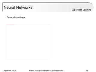 Neural Networks Supervised Learning Parameter settings:  