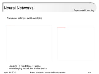 Neural Networks Supervised Learning Parameter settings: avoid overfitting Learning --> validation --> usage No underlying model, but it often works 