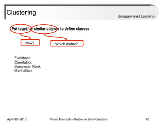 Clustering Unsupervised Learning Euclidean Correlation Spearman Rank Manhattan Put together similar objects to define classes Which metric? How? 