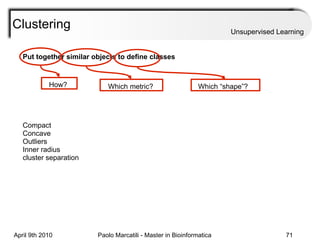 Clustering Unsupervised Learning Put together similar objects to define classes Which metric? Which “shape”? Compact Concave Outliers Inner radius cluster separation How? 