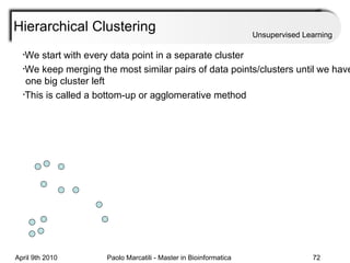 Hierarchical Clustering Unsupervised Learning We start with every data point in a separate cluster We keep merging the most similar pairs of data points/clusters until we have   one big cluster left This is called a bottom-up or agglomerative method 