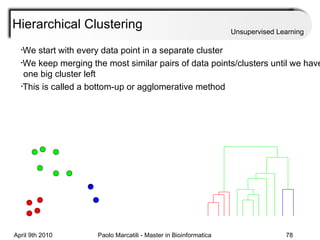 Hierarchical Clustering Unsupervised Learning We start with every data point in a separate cluster We keep merging the most similar pairs of data points/clusters until we have   one big cluster left This is called a bottom-up or agglomerative method 