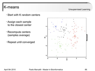 K-means Unsupervised Learning Start with K random centers Assign each sample    to the closest center Recompute centers    (samples average) Repeat until converged 
