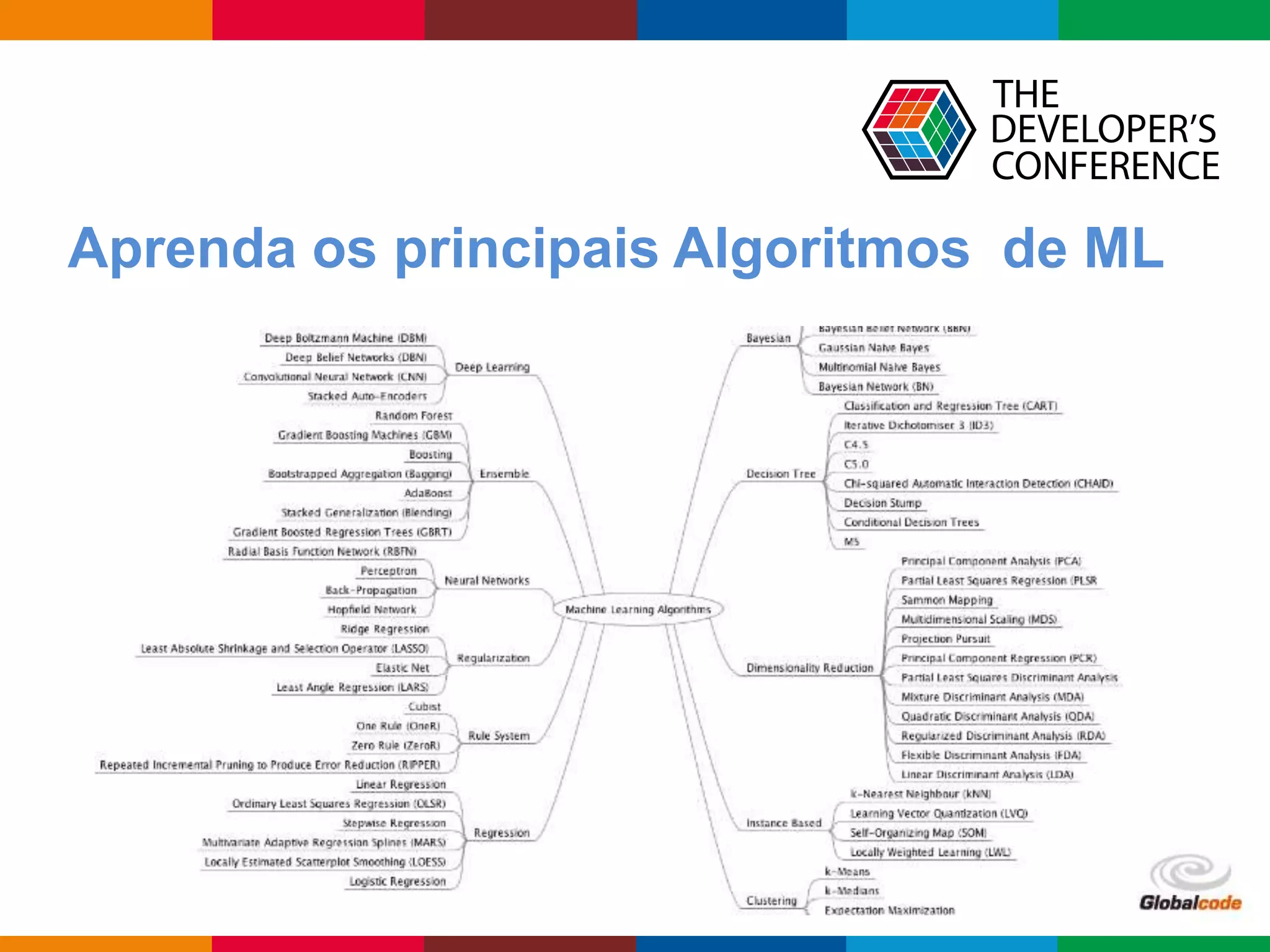 Globalcode – Open4education
Aprenda os principais Algoritmos de ML
 