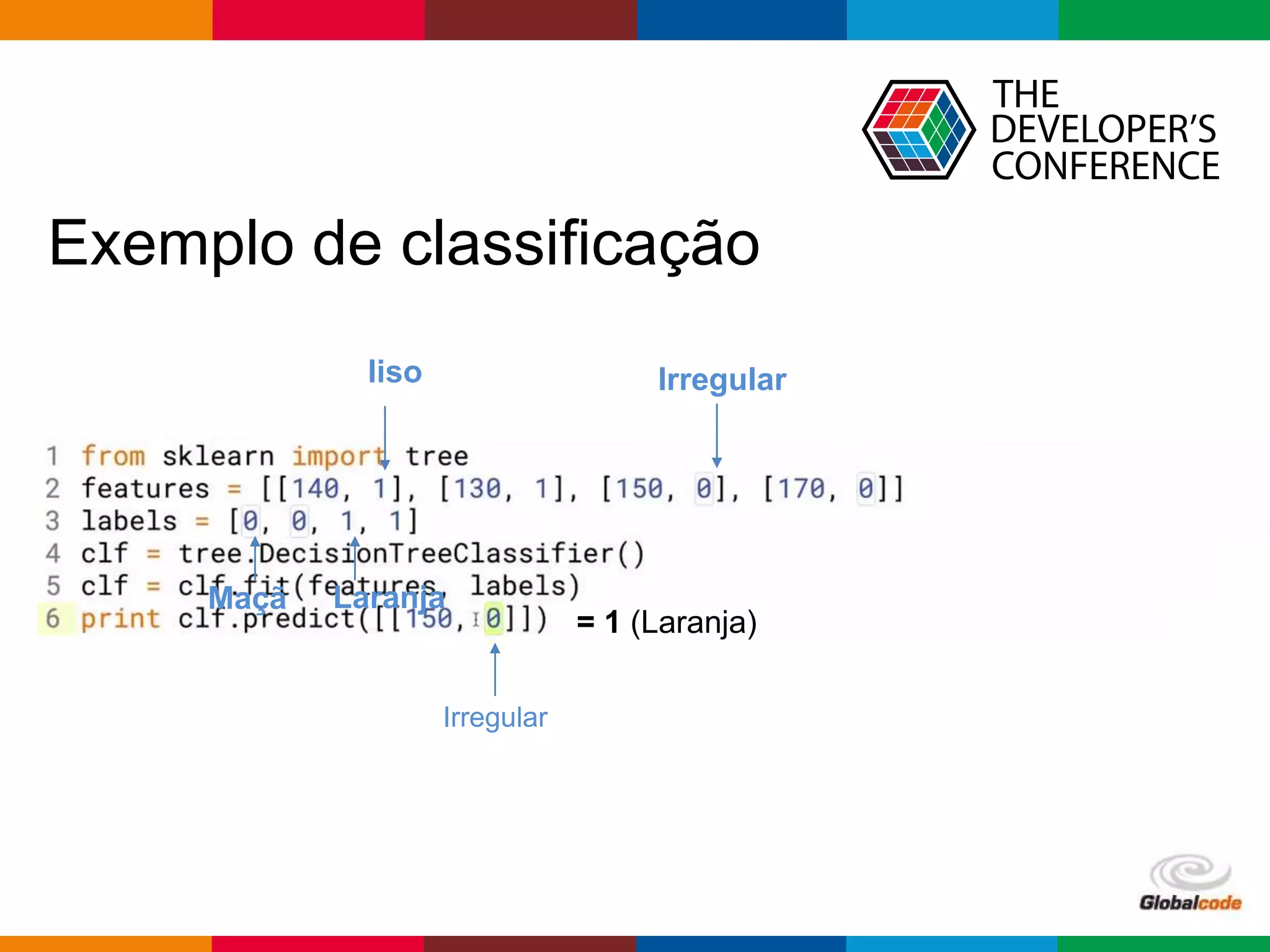 Globalcode – Open4education
Exemplo de classificação
liso Irregular
Maçã Laranja
Irregular
= 1 (Laranja)
 