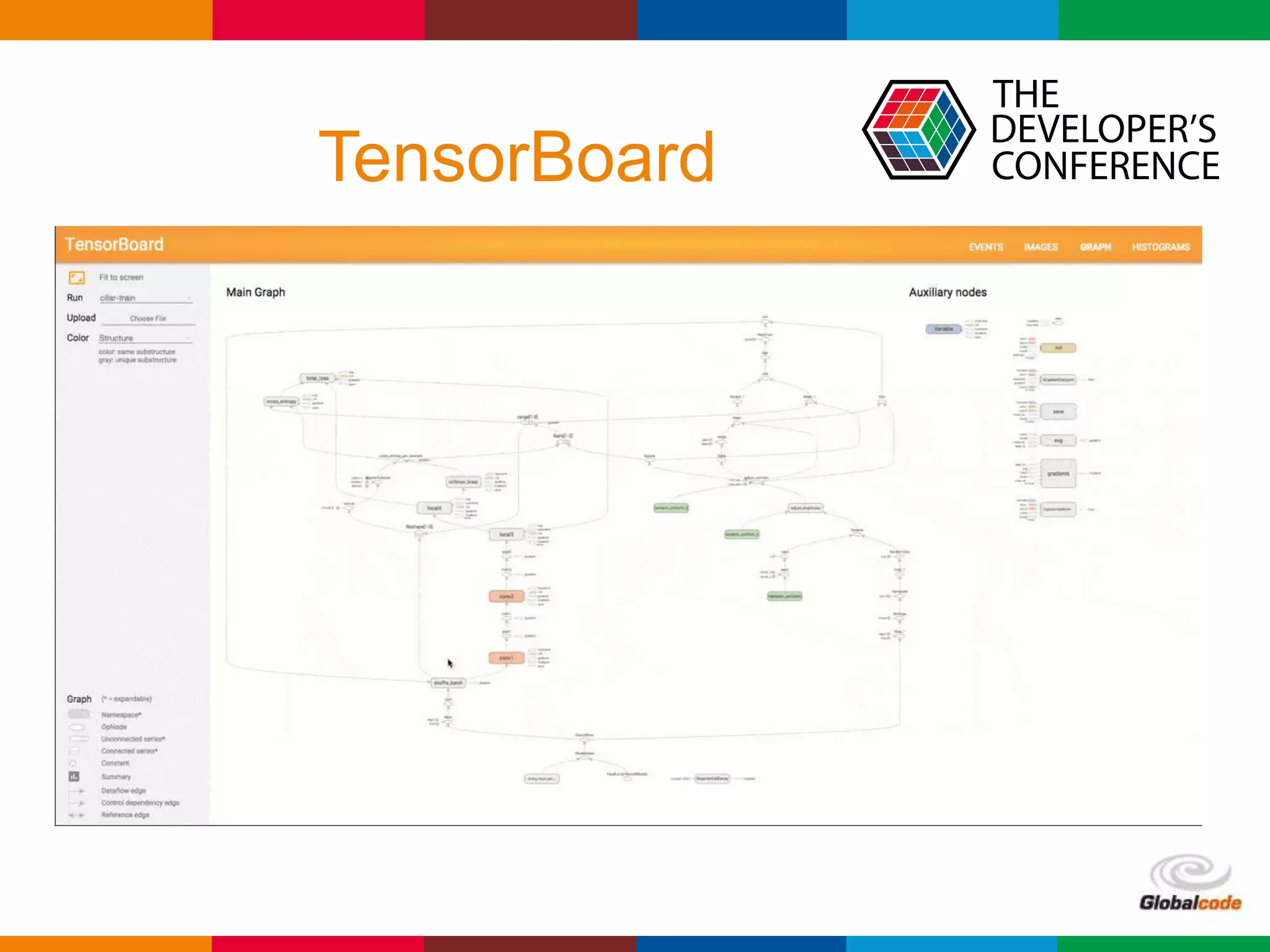 Globalcode – Open4education
TensorBoard
 