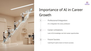 Importance of AI in Career
Growth
1 Professional Integration
AI is integrated into every profession
2 Career Limitations
Lack of AI knowledge can limit career opportunities
3 Future Success
Learning AI opens doors to future success
 