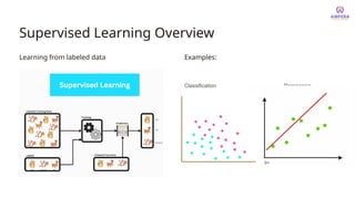 Supervised Learning Overview
Learning from labeled data Examples:
Classification Regression
 