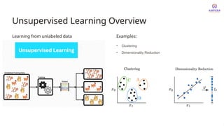 Unsupervised Learning Overview
Learning from unlabeled data Examples:
• Clustering
• Dimensionality Reduction
 