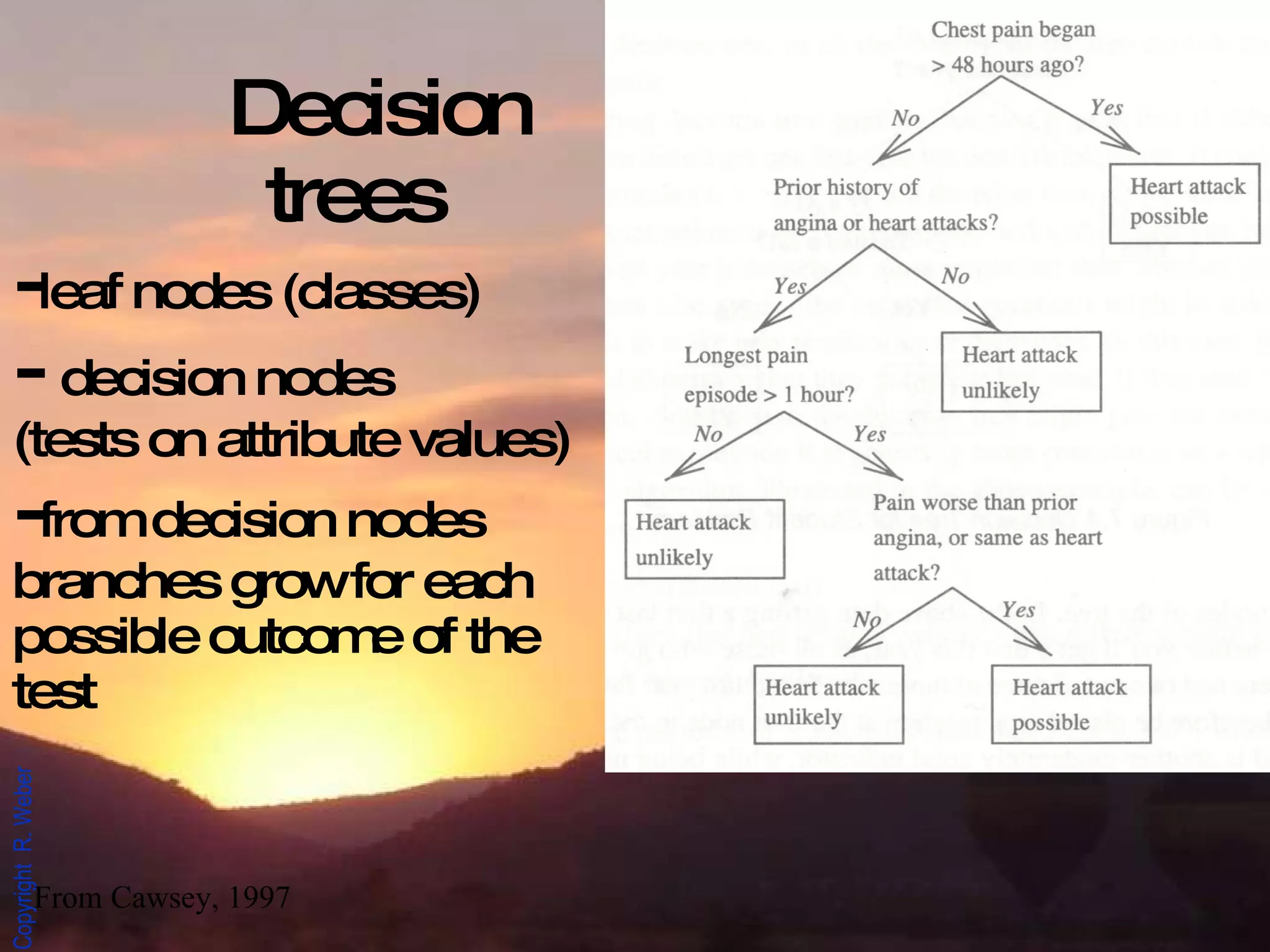 Decision  trees - leaf nodes (classes) -  decision nodes  (tests on attribute values) - from decision nodes branches grow for each possible outcome of the test From Cawsey, 1997 