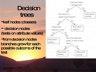 Decision  trees - leaf nodes (classes) -  decision nodes  (tests on attribute values) - from decision nodes branches grow for each possible outcome of the test From Cawsey, 1997 