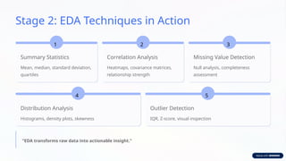 Machine-Learning-Development-Lifecycle.pptx