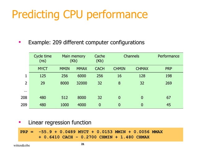 Machine Learning: finding patterns Outline | PPT