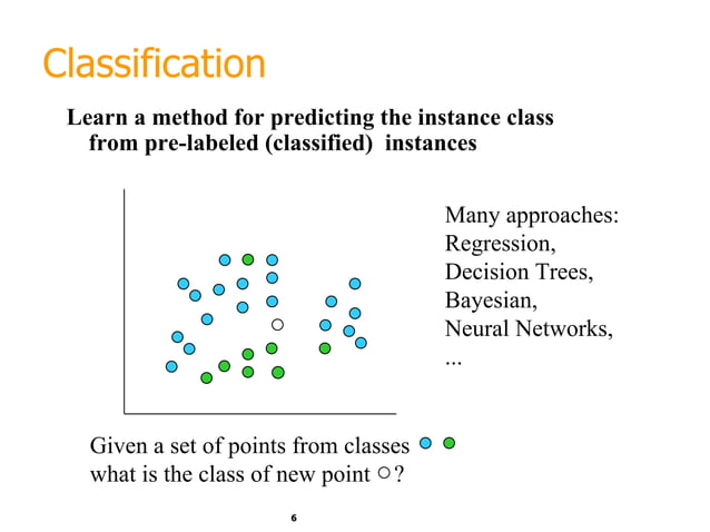 Machine Learning: finding patterns Outline | PPT