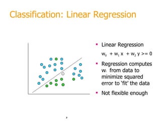 Machine Learning: finding patterns Outline | PPT