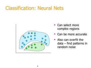 Machine Learning: finding patterns Outline | PPT