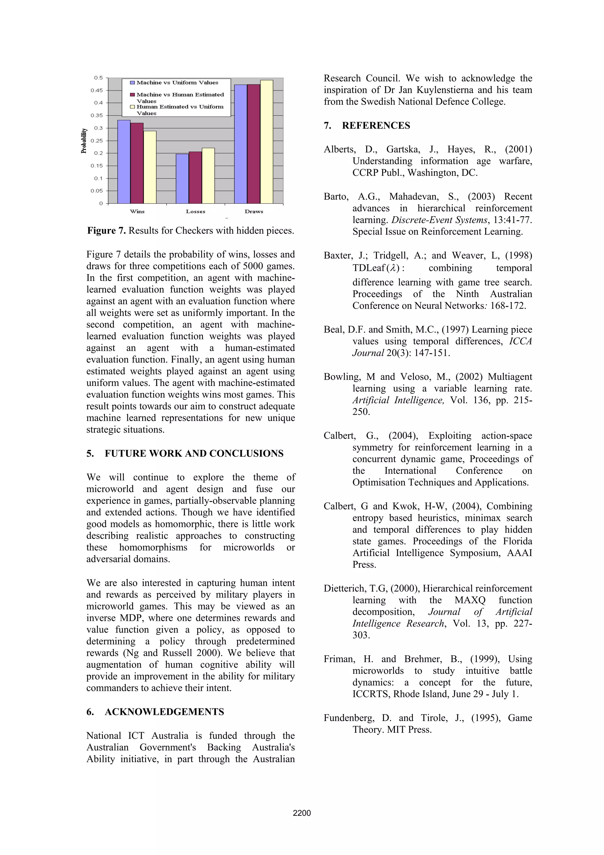 Research Council. We wish to acknowledge the
                                                          inspiration of Dr Jan Kuylenstierna and his team
                                                          from the Swedish National Defence College.

                                                          7.   REFERENCES

                                                          Alberts, D., Gartska, J., Hayes, R., (2001)
                                                                 Understanding information age warfare,
                                                                 CCRP Publ., Washington, DC.

                                                          Barto, A.G., Mahadevan, S., (2003) Recent
                                                                advances in hierarchical reinforcement
                                                                learning. Discrete-Event Systems, 13:41-77.
Figure 7. Results for Checkers with hidden pieces.              Special Issue on Reinforcement Learning.

Figure 7 details the probability of wins, losses and      Baxter, J.; Tridgell, A.; and Weaver, L, (1998)
draws for three competitions each of 5000 games.                 TDLeaf (λ ) :      combining     temporal
In the first competition, an agent with machine-                 difference learning with game tree search.
learned evaluation function weights was played                   Proceedings of the Ninth Australian
against an agent with an evaluation function where               Conference on Neural Networks: 168-172.
all weights were set as uniformly important. In the
second competition, an agent with machine-                Beal, D.F. and Smith, M.C., (1997) Learning piece
learned evaluation function weights was played                   values using temporal differences, ICCA
against an agent with a human-estimated                          Journal 20(3): 147-151.
evaluation function. Finally, an agent using human
estimated weights played against an agent using
                                                          Bowling, M and Veloso, M., (2002) Multiagent
uniform values. The agent with machine-estimated
                                                                learning using a variable learning rate.
evaluation function weights wins most games. This
                                                                Artificial Intelligence, Vol. 136, pp. 215-
result points towards our aim to construct adequate
                                                                250.
machine learned representations for new unique
strategic situations.
                                                          Calbert, G., (2004), Exploiting action-space
                                                                 symmetry for reinforcement learning in a
5.   FUTURE WORK AND CONCLUSIONS
                                                                 concurrent dynamic game, Proceedings of
                                                                 the    International   Conference      on
We will continue to explore the theme of
                                                                 Optimisation Techniques and Applications.
microworld and agent design and fuse our
experience in games, partially-observable planning
                                                          Calbert, G and Kwok, H-W, (2004), Combining
and extended actions. Though we have identified
                                                                 entropy based heuristics, minimax search
good models as homomorphic, there is little work
                                                                 and temporal differences to play hidden
describing realistic approaches to constructing
                                                                 state games. Proceedings of the Florida
these homomorphisms for microworlds or
                                                                 Artificial Intelligence Symposium, AAAI
adversarial domains.
                                                                 Press.
We are also interested in capturing human intent
                                                          Dietterich, T.G, (2000), Hierarchical reinforcement
and rewards as perceived by military players in
                                                                 learning with the MAXQ function
microworld games. This may be viewed as an
                                                                 decomposition, Journal of Artificial
inverse MDP, where one determines rewards and
                                                                 Intelligence Research, Vol. 13, pp. 227-
value function given a policy, as opposed to
                                                                 303.
determining a policy through predetermined
rewards (Ng and Russell 2000). We believe that
                                                          Friman, H. and Brehmer, B., (1999), Using
augmentation of human cognitive ability will
                                                                microworlds to study intuitive battle
provide an improvement in the ability for military
                                                                dynamics: a concept for the future,
commanders to achieve their intent.
                                                                ICCRTS, Rhode Island, June 29 - July 1.
6.   ACKNOWLEDGEMENTS
                                                          Fundenberg, D. and Tirole, J., (1995), Game
                                                                Theory. MIT Press.
National ICT Australia is funded through the
Australian Government's Backing Australia's
Ability initiative, in part through the Australian




                                                   2200
 