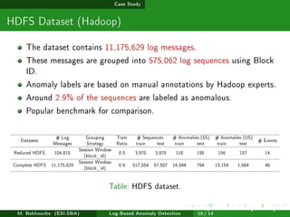 Case Study
HDFS Dataset (Hadoop)
The dataset contains 11,175,629 log messages.
These messages are grouped into 575,062 log sequences using Block
ID.
Anomaly labels are based on manual annotations by Hadoop experts.
Around 2.9% of the sequences are labeled as anomalous.
Popular benchmark for comparison.
Datasets
# Log Grouping Train # Sequences # Anomalies (SS) # Anomalies (US)
# Events
Messages Strategy Ratio train test train test train test
Reduced HDFS 104,815
Session Window
0.5 3,970 3,970 118 195 156 157 14
(block_id)
Complete HDFS 11,175,629
Session Window
0.9 517,554 57,507 16,044 794 15,154 1,684 48
(block_id)
Table: HDFS dataset.
M. Bekkouche (ESI-SBA) Log-Based Anomaly Detection
July 14
th, 2025 [0.1cm] Rom
10 / 14
 