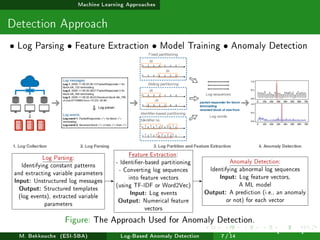 Machine Learning Approaches
Detection Approach
• Log Parsing • Feature Extraction • Model Training • Anomaly Detection
Log Parsing:
Identifying constant patterns
and extracting variable parameters
Input: Unstructured log messages
Output: Structured templates
(log events), extracted variable
parameters
Feature Extraction:
- Identier-based partitioning
- Converting log sequences
into feature vectors
(using TF-IDF or Word2Vec)
Input: Log events
Output: Numerical feature
vectors
Anomaly Detection:
Identifying abnormal log sequences
Input: Log feature vectors,
A ML model
Output: A prediction (i.e., an anomaly
or not) for each vector
Figure: The Approach Used for Anomaly Detection.
M. Bekkouche (ESI-SBA) Log-Based Anomaly Detection
July 14
th, 2025 [0.1cm] Rom
7 / 14
 