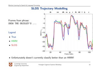 Machine Learning for Speech & Language Processing

                                   SLDS Trajectory Modelling
                                                                   sh      ow         dh ax   g   r   ih   dd l   iy   z
                                                               5

                                                               0
Frames from phrase:
SHOW THE GRIDLEY’S ...                                       −5

                                                             −10




                                                        1
                                                    MFCC c
Legend                                                       −15

• True                                                       −20

• HMM                                                        −25

• SLDS                                                       −30

                                                             −35
                                                                   20           40           60            80          100
                                                                                        Frame Index

• Unfortunately doesn’t currently classify better than an HMM!

         Cambridge University
                                               Foresight Cognitive Systems Workshop                                     10
         Engineering Department
 