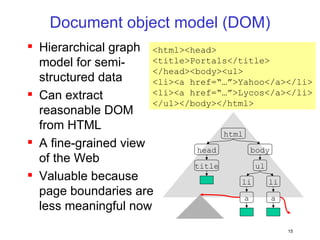 Document object model (DOM) Hierarchical graph model for semi-structured data Can extract reasonable DOM from HTML A fine-grained view of the Web Valuable because page boundaries are less meaningful now <html><head> <title>Portals</title> </head><body><ul> <li><a href=“…”>Yahoo</a></li> <li><a href=“…”>Lycos</a></li> </ul></body></html> html head body title ul li li a a 