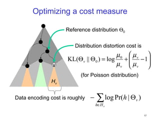 Optimizing a cost measure H v v Reference distribution   0 Data encoding cost is roughly  Distribution distortion cost is (for Poisson distribution) 