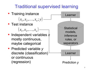 Traditional supervised learning Training instance Test instance Independent variables  x  mostly continuous, maybe categorical Predicted variable  y  discrete (classification) or continuous (regression) Statistical models, inference rules, or separators Learner Learner Prediction  y 