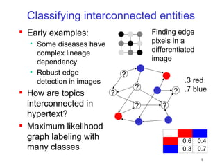 Classifying interconnected entities Early examples: Some diseases have complex lineage dependency Robust edge detection in images How are topics interconnected in hypertext? Maximum likelihood graph labeling with many classes Finding edge pixels in a differentiated image ? ? ? ? ? ? .3 red .7 blue 