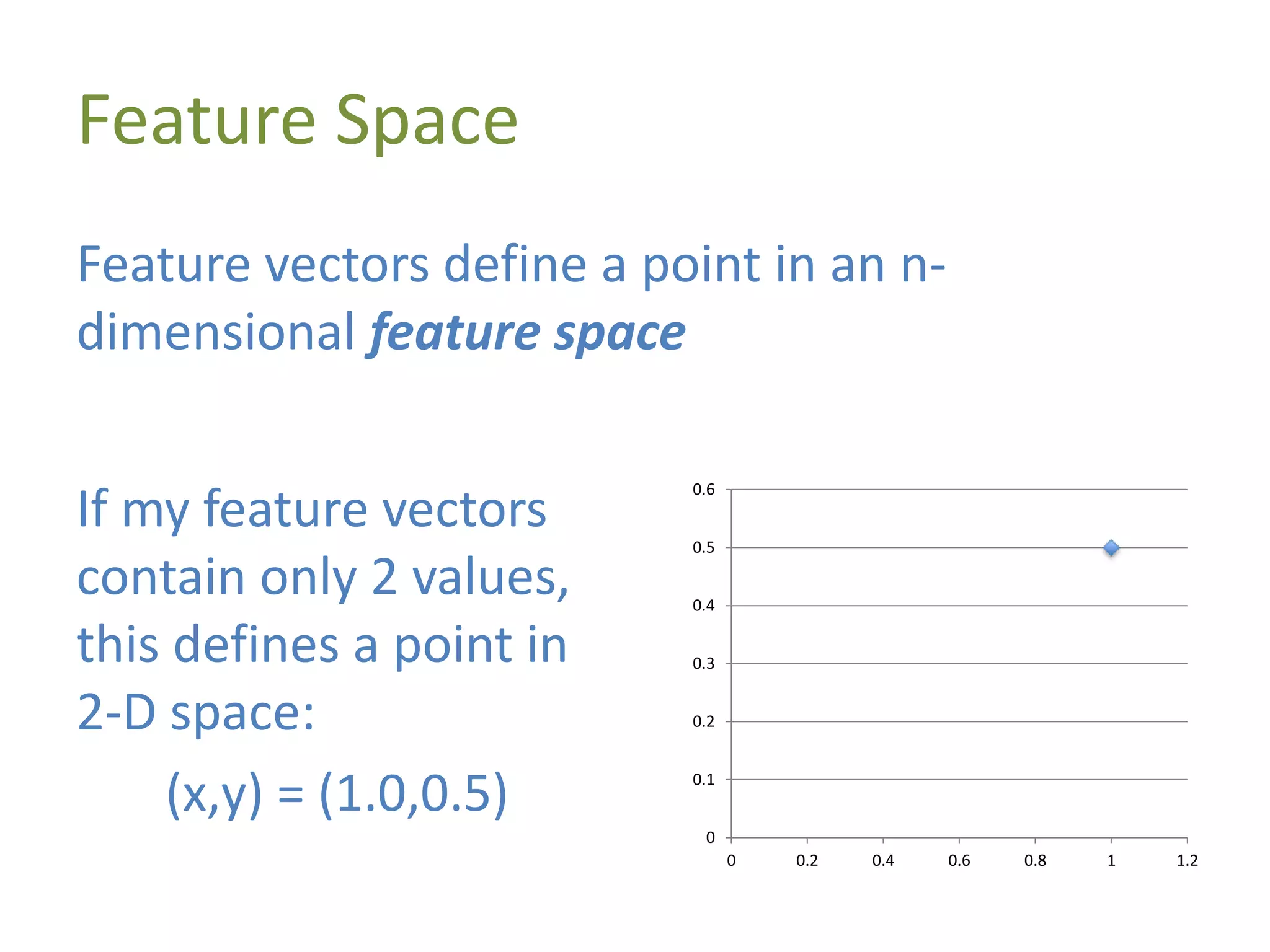 Feature Space
Feature vectors define a point in an n-
dimensional feature space
0
0.1
0.2
0.3
0.4
0.5
0.6
0 0.2 0.4 0.6 0.8 1 1.2
If my feature vectors
contain only 2 values,
this defines a point in
2-D space:
(x,y) = (1.0,0.5)
 
