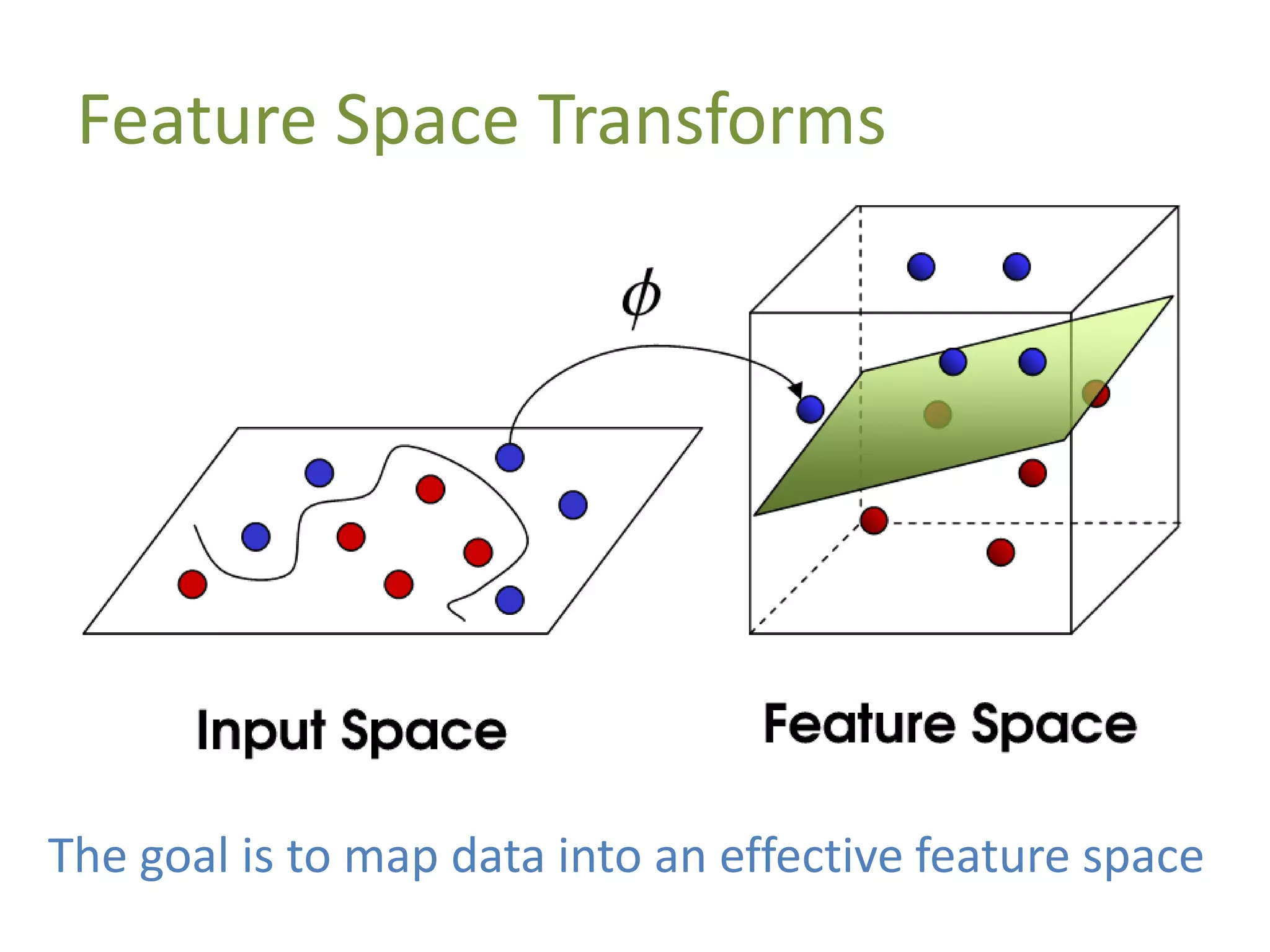 Feature Space Transforms
The goal is to map data into an effective feature space
 