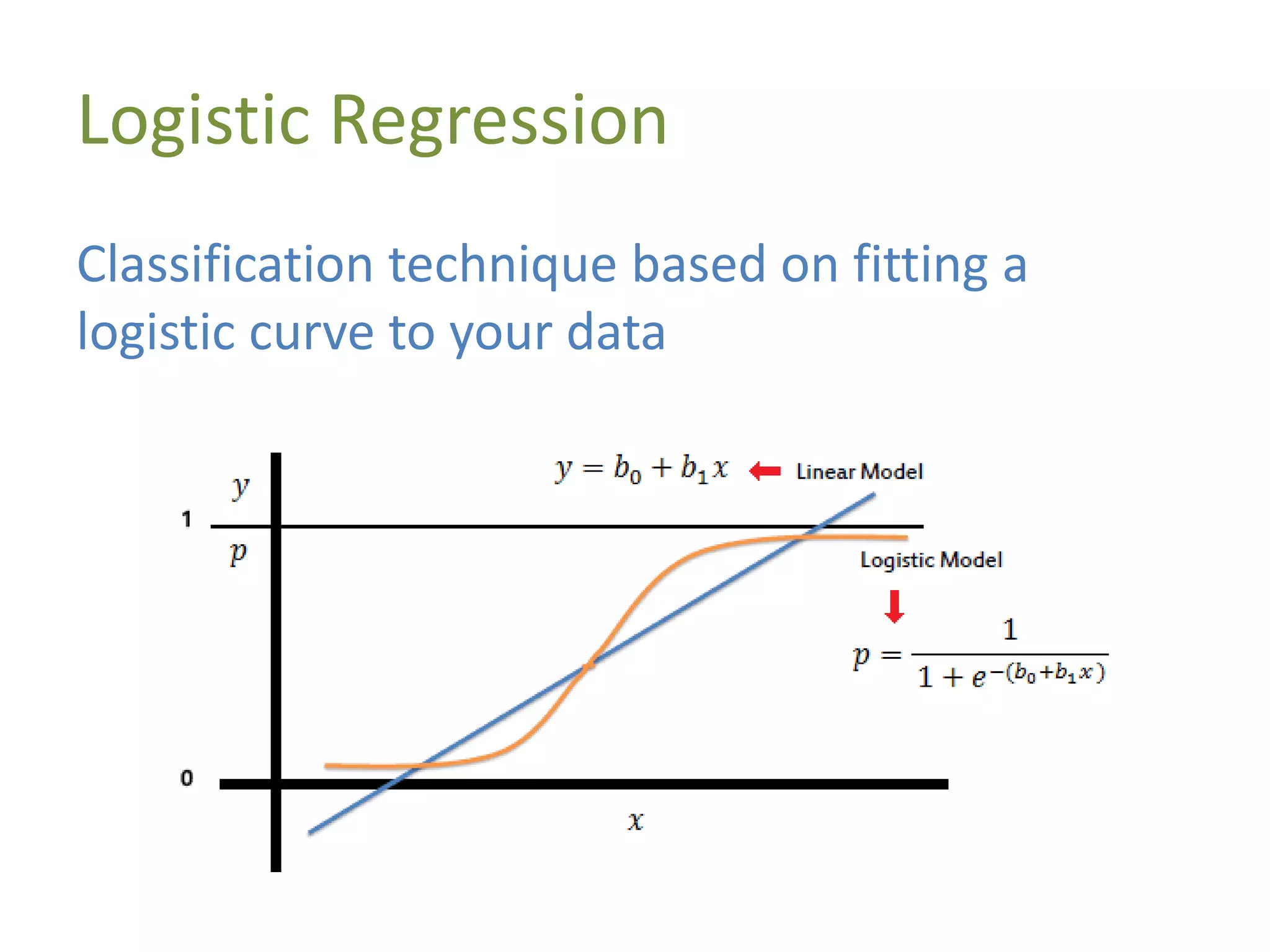 Logistic Regression
Classification technique based on fitting a
logistic curve to your data
 