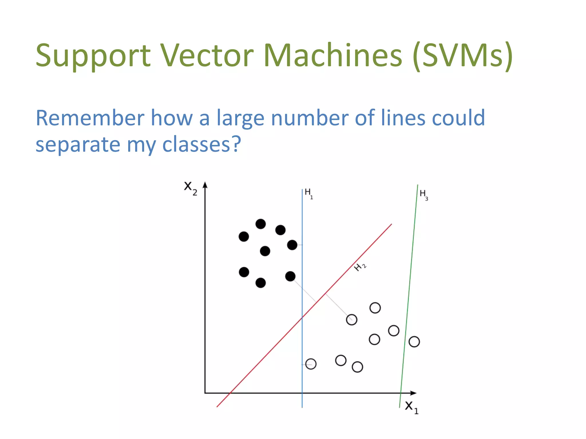 Support Vector Machines (SVMs)
Remember how a large number of lines could
separate my classes?
 