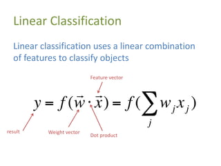 Linear Classification
Linear classification uses a linear combination
of features to classify objects
result Weight vector
Feature vector
Dot product
 