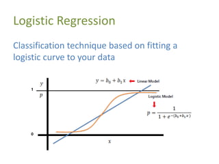 Logistic Regression
Classification technique based on fitting a
logistic curve to your data
 