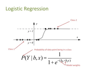 Logistic Regression
Class 2
Class 1 Probability of data point being in a class
Model weights
P(Y | b, x) =
1
1+e-(b0+b1x)
 