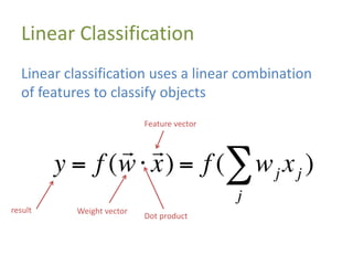Linear Classification
Another way to think
of this is that we
want to draw a line
(or hyperplane) that
separates datapoint...