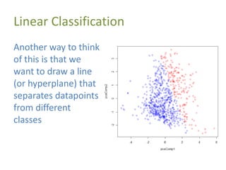 Linear Classification
Another way to think
of this is that we
want to draw a line
(or hyperplane) that
separates datapoints
from different
classes
 