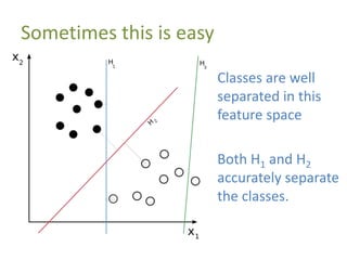 Sometimes this is easy
Classes are well
separated in this
feature space
Both H1 and H2
accurately separate
the classes.
 