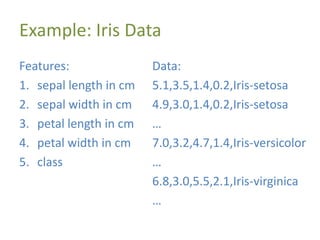 Example: Iris Data
Features:
1. sepal length in cm
2. sepal width in cm
3. petal length in cm
4. petal width in cm
5. class
Data:
5.1,3.5,1.4,0.2,Iris-setosa
4.9,3.0,1.4,0.2,Iris-setosa
…
7.0,3.2,4.7,1.4,Iris-versicolor
…
6.8,3.0,5.5,2.1,Iris-virginica
…
 