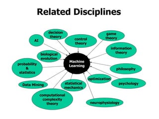 Related Disciplines Machine Learning AI probability & statistics computational complexity theory control theory information theory philosophy psychology neurophysiology Data Mining decision theory game theory optimization biological evolution statistical mechanics 
