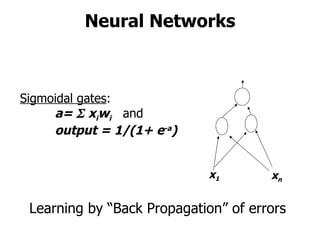 Neural Networks Sigmoidal gates : a=    x i w i   and  output = 1/(1+ e -a ) Learning by “Back Propagation” of errors x 1 x n 