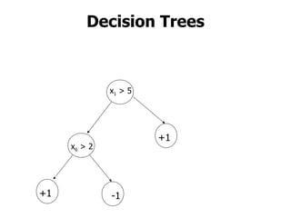 Decision Trees x 1  > 5 x 6  > 2 +1 +1 -1 