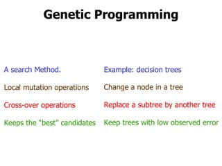 Genetic Programming A search Method. Local mutation operations  Cross-over operations Keeps the “best” candidates Change a node in a tree Replace a subtree by another tree Keep trees with low observed error Example: decision trees 